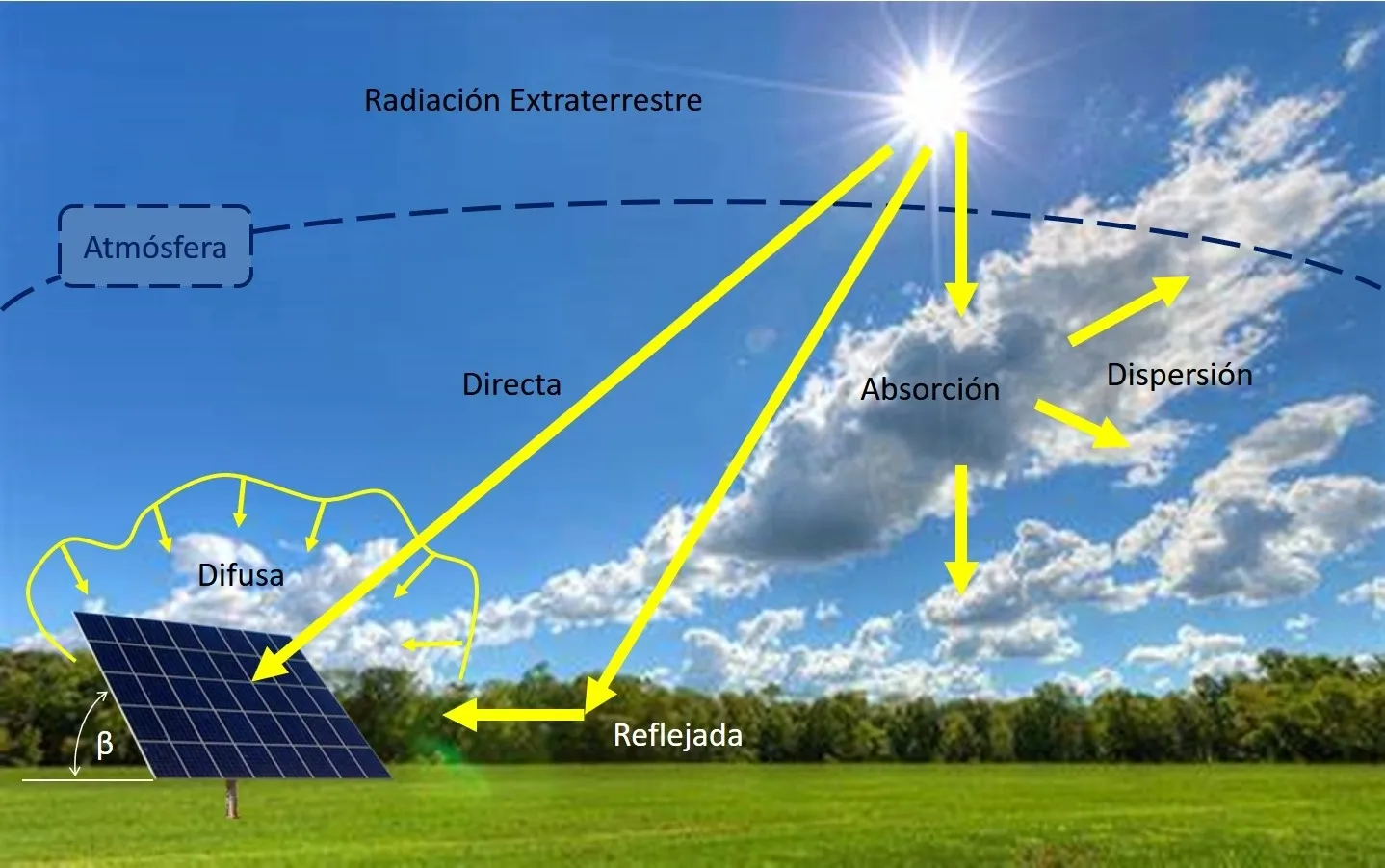 Imagen B: Diagrama correcto